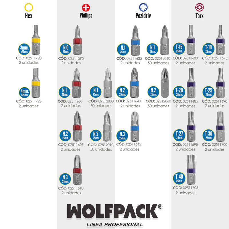 Puntas destornillador torx 10 inviolable (2 piezas). acero S2 al cromo vanadio. puntas hexagonales, destorpuntas,