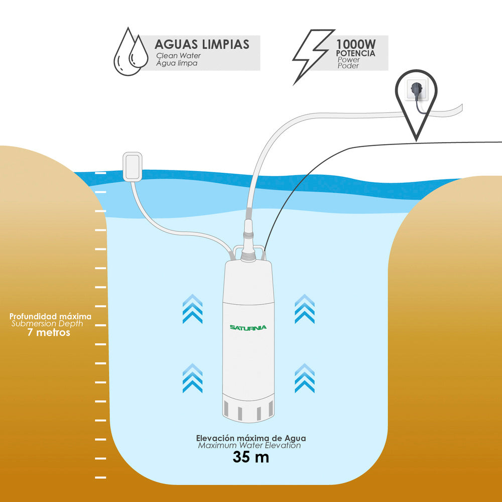 Bomba aguas limpias sumergible multietapa 1000 w. 5.200 lts/hora, profundidad 7 m, elevación 35 m presión max: 3,5 bares