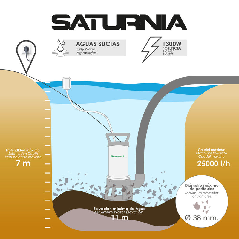 Bomba aguas sucias sumergible inoxidable 1.300 w. 25.000 lts/hora, profundidad 7 mts, elevación 11 mts. particulas max. ø 38 mm