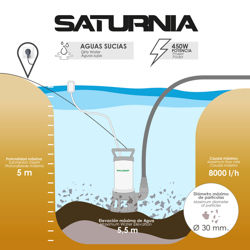 Bomba aguas sucias sumergible 450 w. 8.000 lts/hora, profundidad 5  m, elevación 5,5 m Partículas max. Ø 30 mm