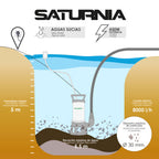 Bomba aguas sucias sumergible 450 w. 8.000 lts/hora, profundidad 5  m, elevación 5,5 m Partículas max. Ø 30 mm