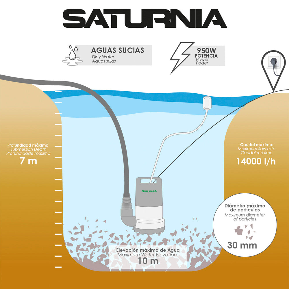 Bomba aguas sucias sumergible 950 w. 14.000 lts/hora, profundidad 7 m, elevación 10 m. Partículas max. Ø 30 mm