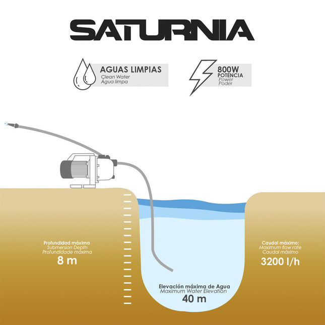 Bomba aguas limpias superficie 800 w. 3.200 lts/hora, profundidad 8 mts, elevación 40 mts. presión max: 4,0 bares
