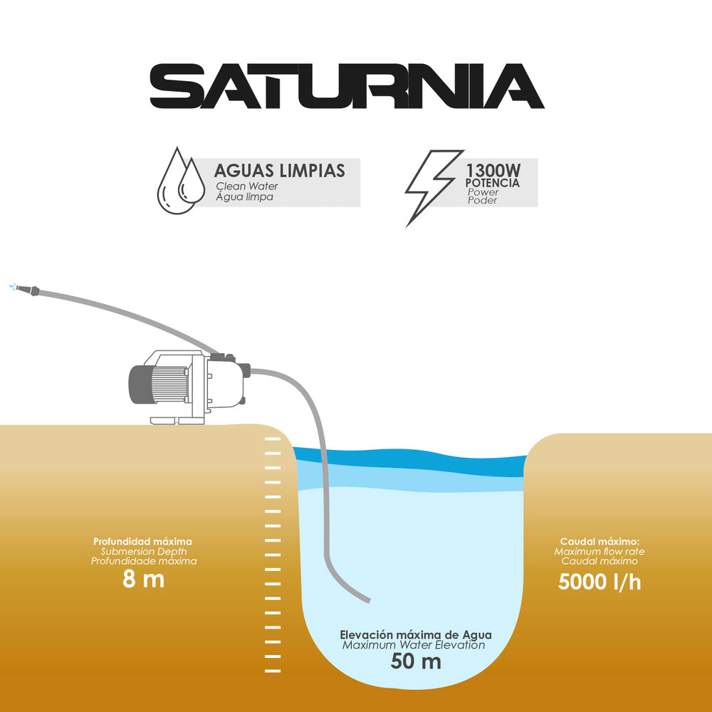 Bomba aguas limpias superficie acero inoxidable 1.300 w. 5.000 lts/hora, profundidad 8 m elevación 50 m Presión max: 5 bar