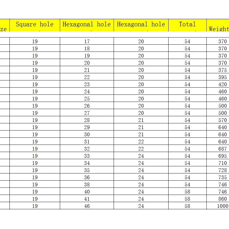 Vaso para llave de impacto CR-MO de 3/4" - 17mm a 46mmLlaves de vasoHardware > Tool Accessories > Tool Sockets