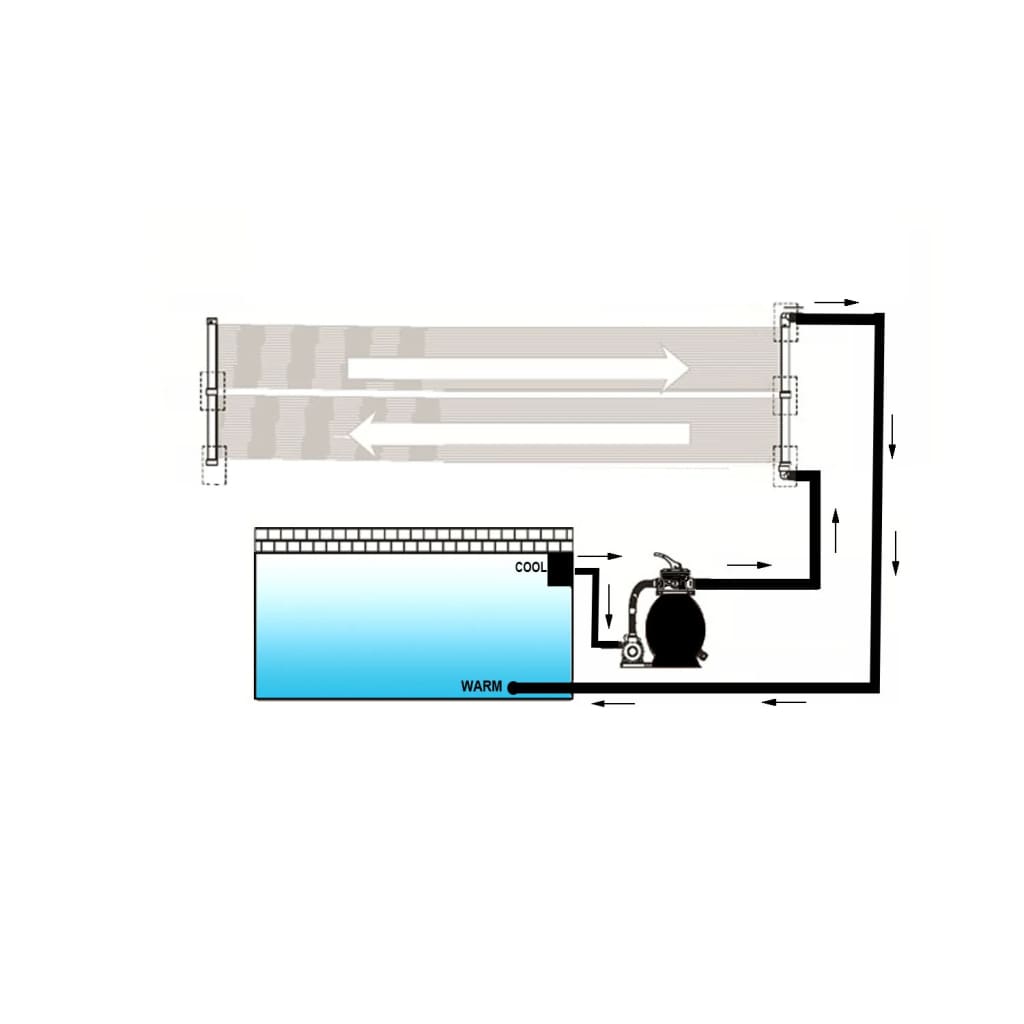Panel calentador solar para piscina 80x620 cm