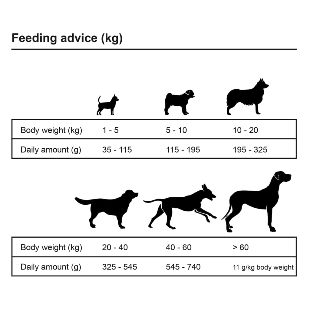 Comida seca para perro premiumd Adult Essence Beef 15 kg