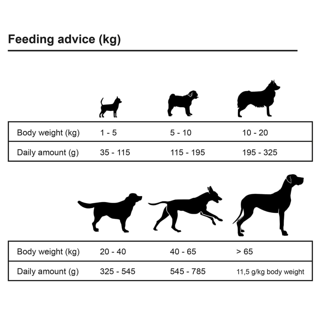 Comida seca para perro Adult Sensitive Lamb & Rice 2 Uds 30 kg
