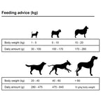 Comida seca para perro Adult Active Chicken & Fish 2 uds 30 kg