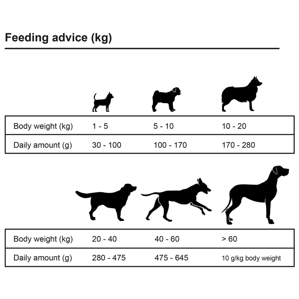 Comida seca para perro Adult Active Chicken & Fish 2 uds 30 kg