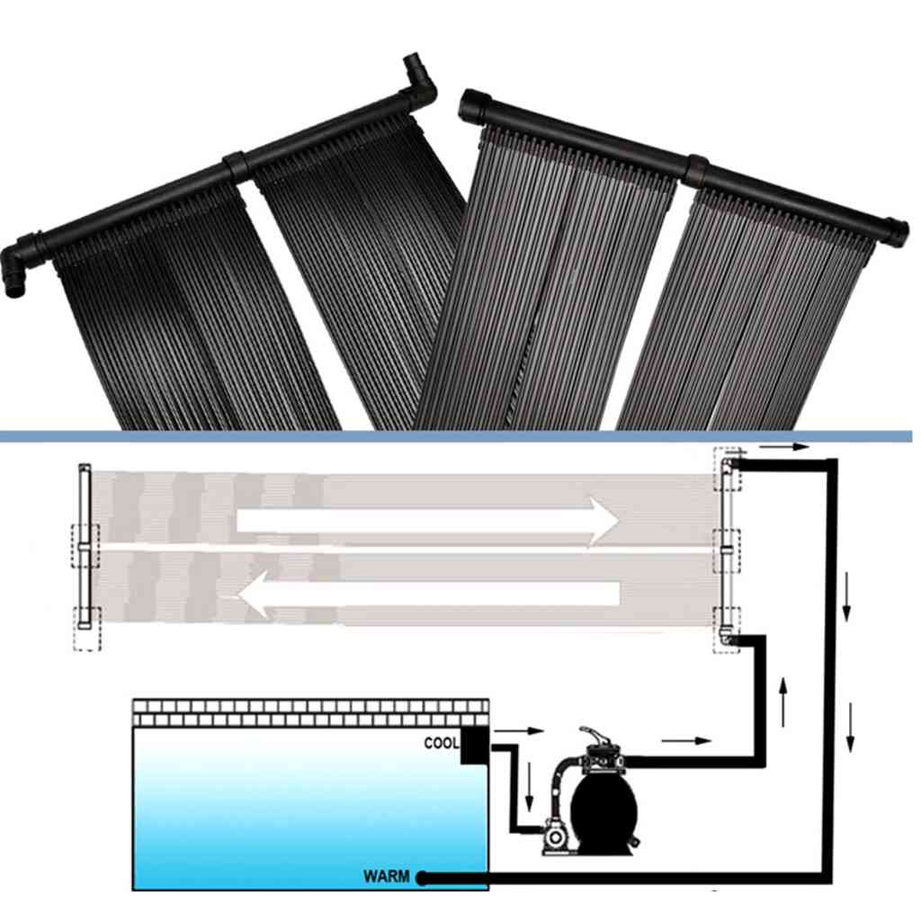 Panel solar para calentador de piscina 2 unidades