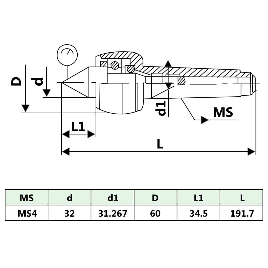 Contrapunto rotativo MT4