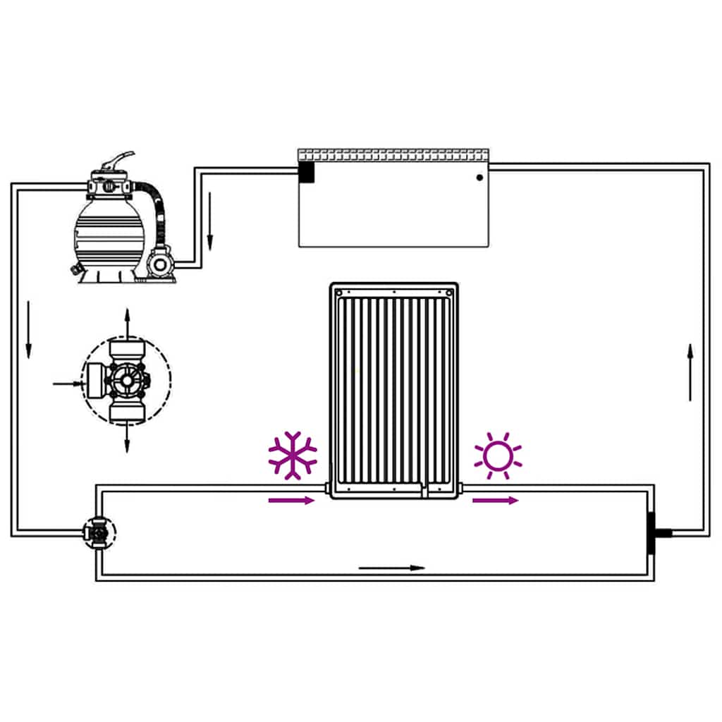 Panel calefactor solar para piscina curvada 110x65 cm