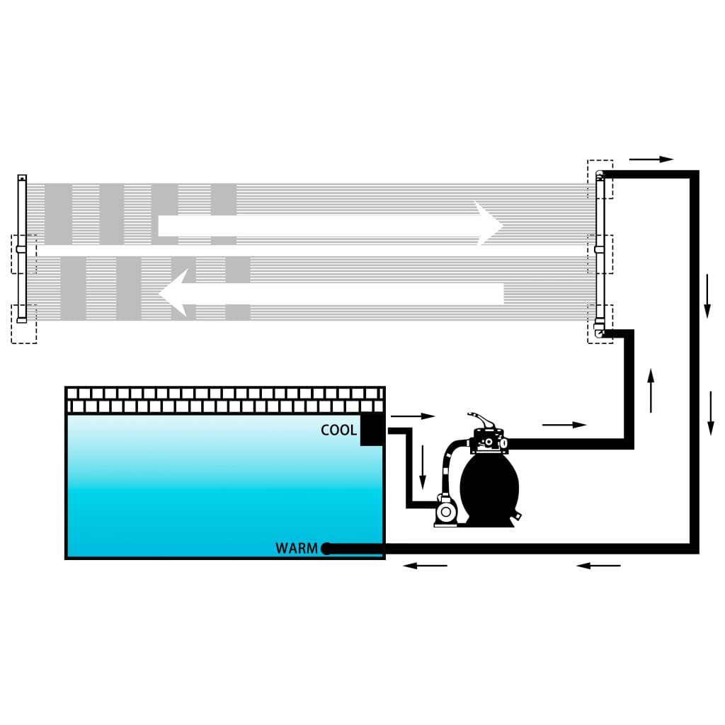 Panel calentador solar para piscinas 80x310 cm