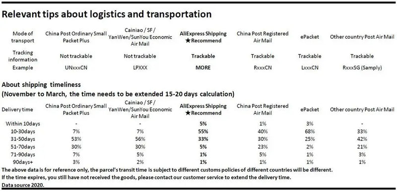 Llave combinada de carraca reversible 180ºLlaves fijasHardware > Tools > Tool Keys
