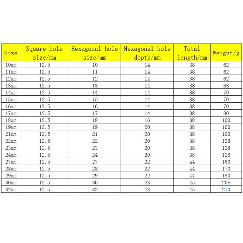 Vaso Corto de 1/2" para llave de impacto 10 - 32 mmLlaves de vasoHardware > Tool Accessories > Tool Sockets