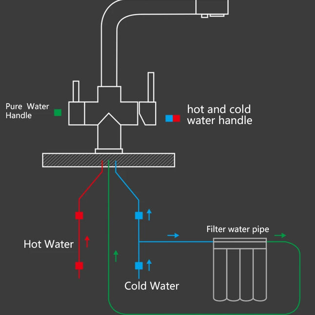 Grifo de cocina de filtración con mezcla de agua caliente y fríaGrifosHardware > Plumbing > Plumbing Fixtures > Faucets > Kitchen Sink Faucets