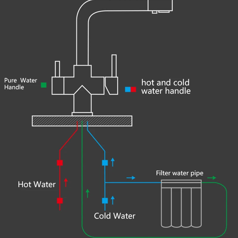 Grifo de cocina de filtración con mezcla de agua caliente y fríaGrifosHardware > Plumbing > Plumbing Fixtures > Faucets > Kitchen Sink Faucets