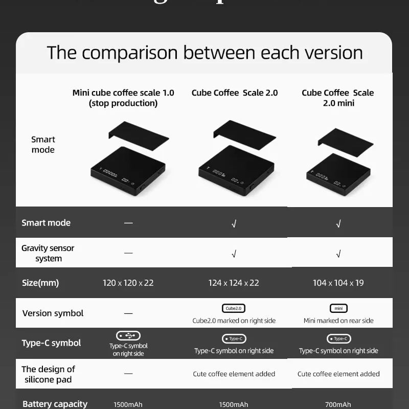 Báscula digital para café con pantalla LED y modo inteligenteBásculasHome & Garden > Kitchen & Dining > Kitchen Appliance Accessories > Coffee Maker & Espresso Machine Accessories