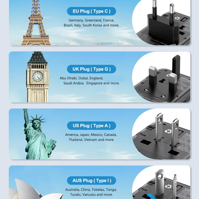 Adaptador de viaje universal GaN 120 W con 3 USB-C, 1 USB-A y toma AC (EU/UK/US/AUS)RegletasElectronics > Electronics Accessories > Power > Power Adapters & Chargers