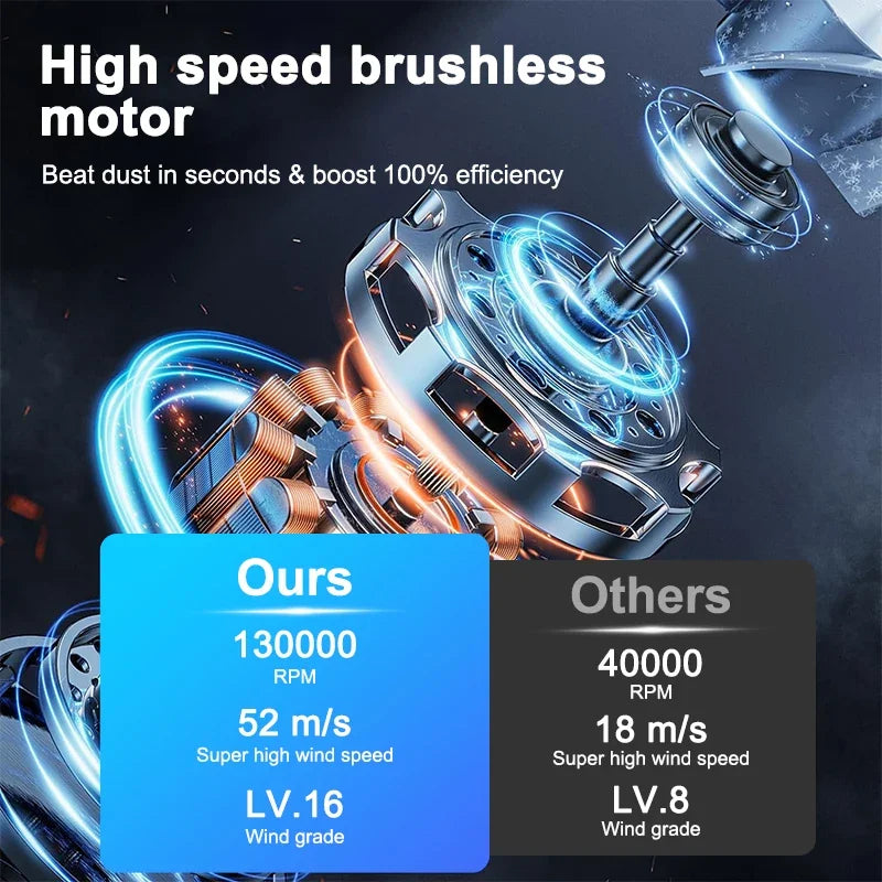 Soplador de aire eléctrico portátil · 130.000 RPM · 3 velocidades · Batería recargable USB-C para limpieza y secadoSopladoresElectronics > Electronics Accessories > Electronics Cleaners