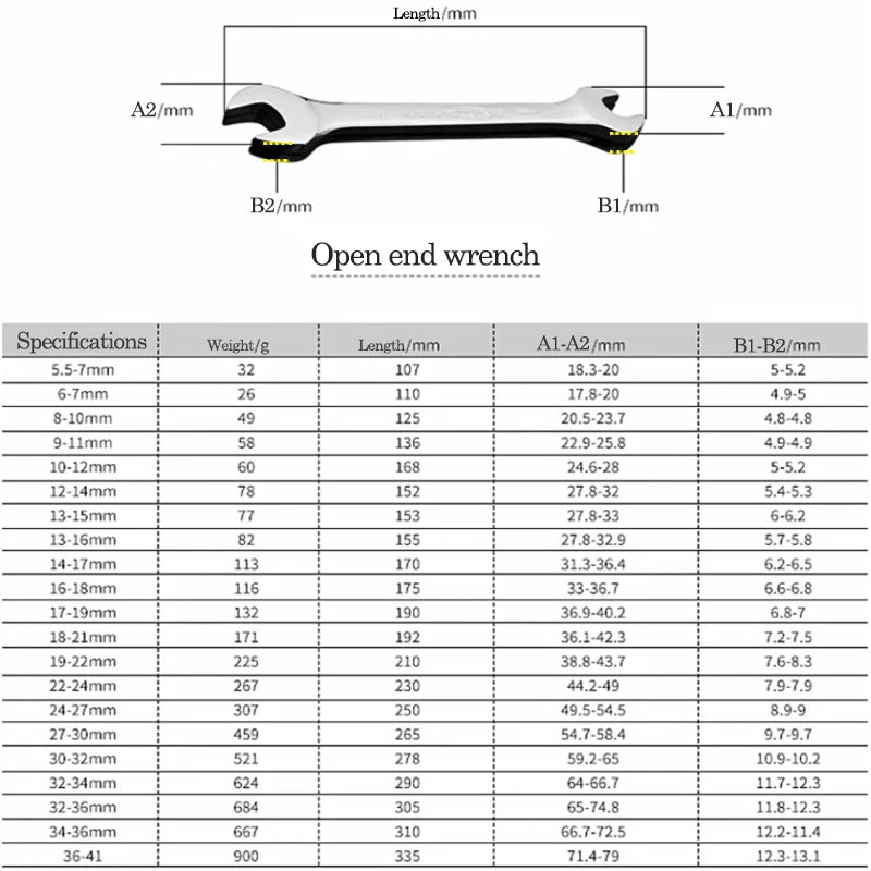 Juego de llaves combinadas de 5.5-46mm en acero Cr-VLlaves fijasHardware > Tools > Tool Keys