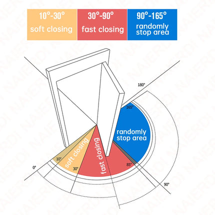 Soft Close Door Hinge 90° Positioning Automatic Hydraulic Closing
