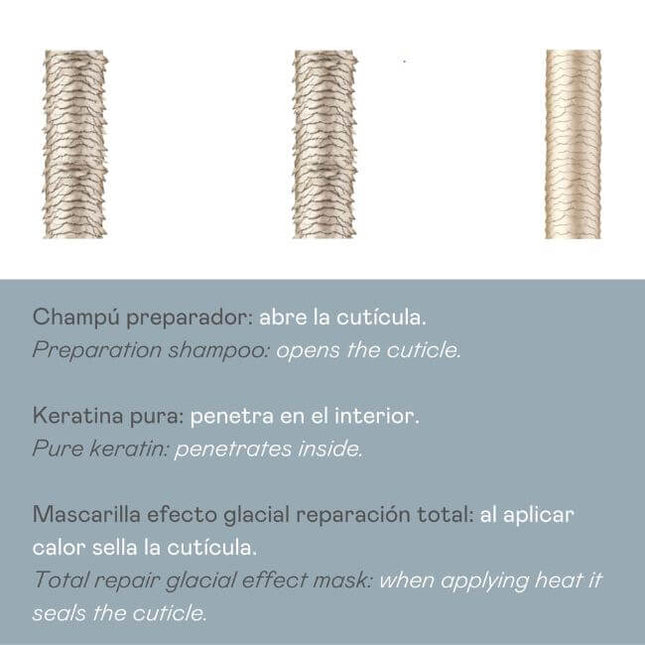 Pack keratina en frío para cabello | reparación total