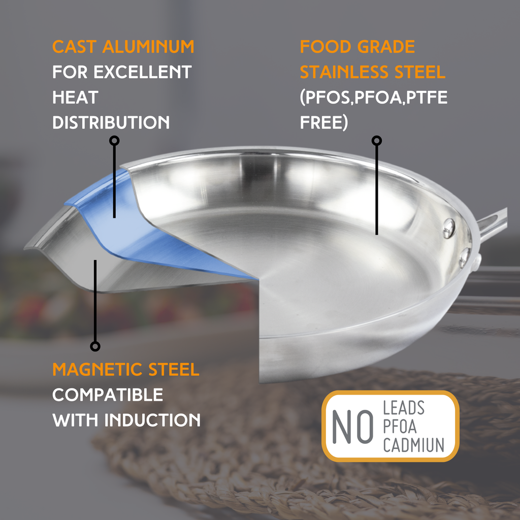 Sartén de Acero Inoxidable 3 Capas – Base Full Induction