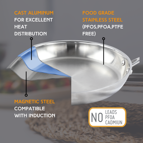 Sartén de Acero Inoxidable 3 Capas – Base Full Induction